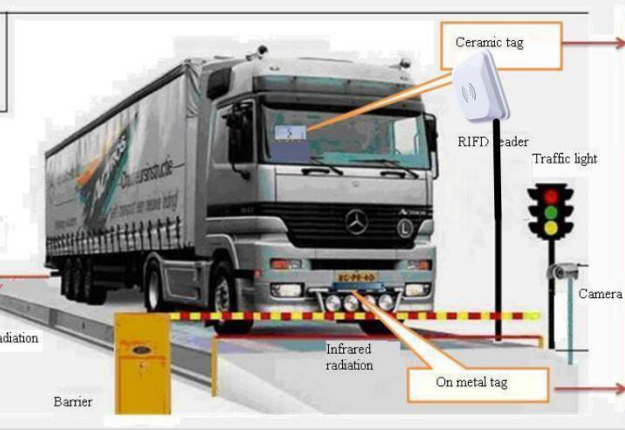 RFID Vehicle Weighing Management Solution